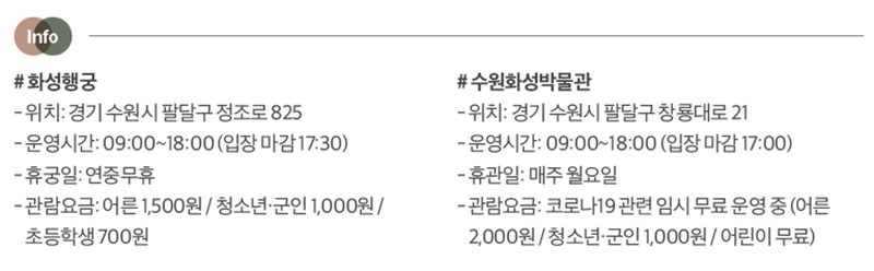 화성행궁, 수원화성박물관 이용안내