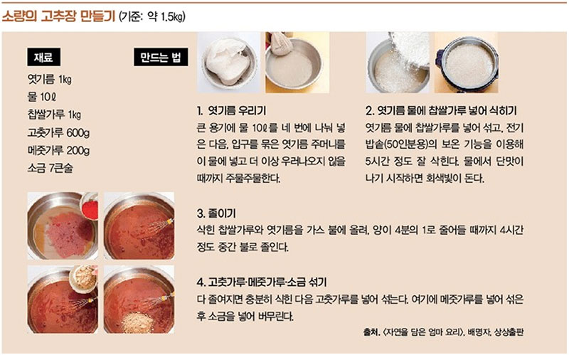 “간편하게 / 편하게 / 알맞게, 적은 양의 고추장 만들기 레시피 No3.