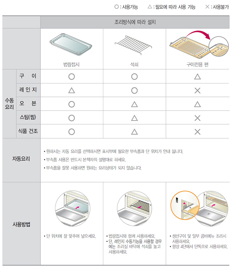 LG 광파오븐 부속품 사용방법