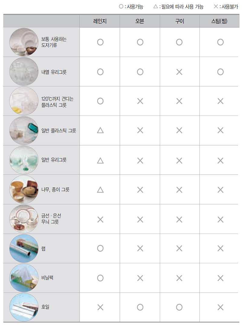 LG 광파오븐 사용가능한 그릇