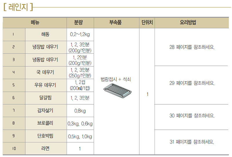 LG 광파오븐 레인지 사용방법