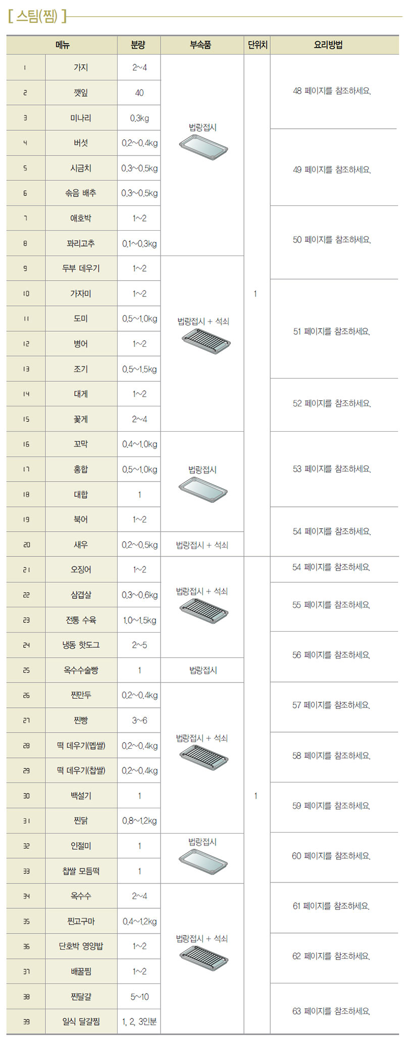 LG 광파오븐 스팀(찜) 사용방법