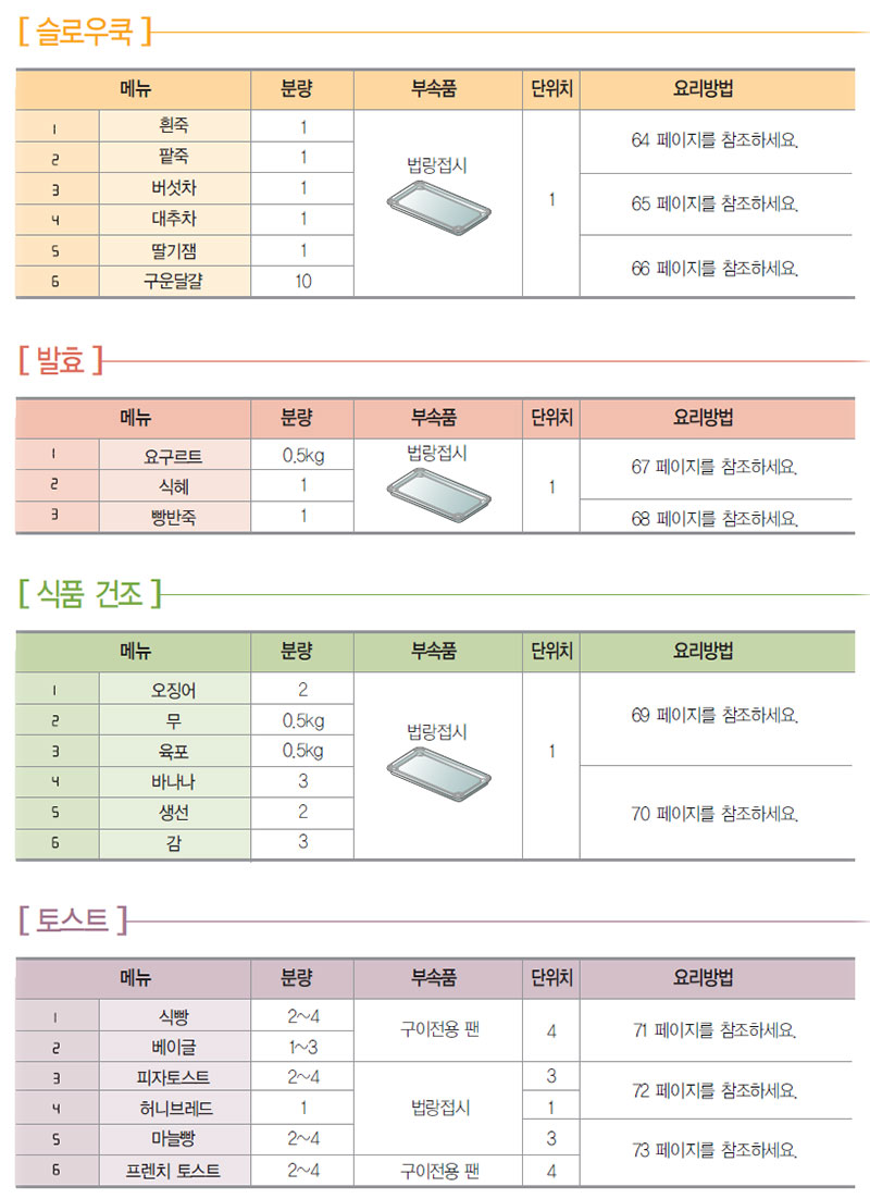 LG 광파오븐 슬로우쿡, 발효, 식품건조, 토스트 사용방법