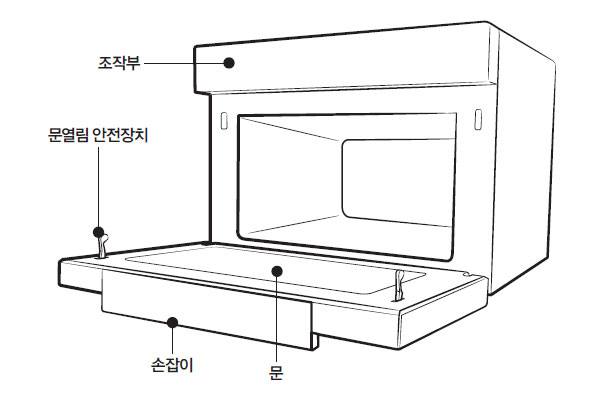 삼성 직화오븐 각 부분의 이름