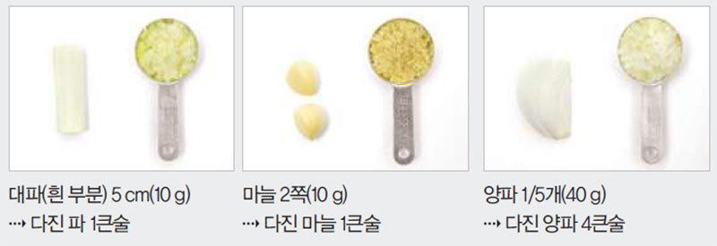 삼성 직화오븐 기본 재료 분량 계산법