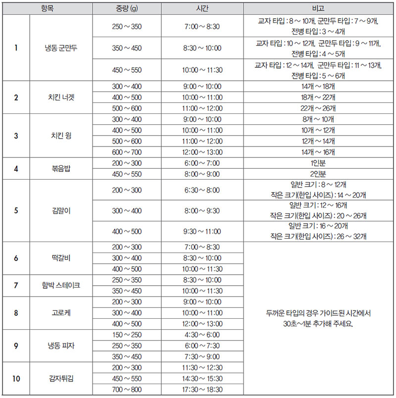 삼성 직화오븐 HMR 간편조리 사용법