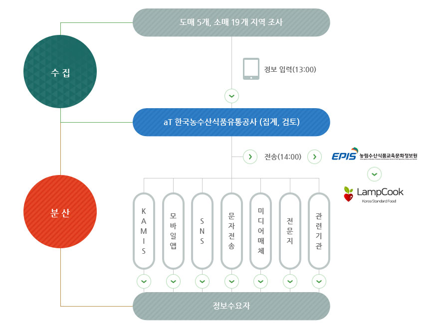 데이터출처