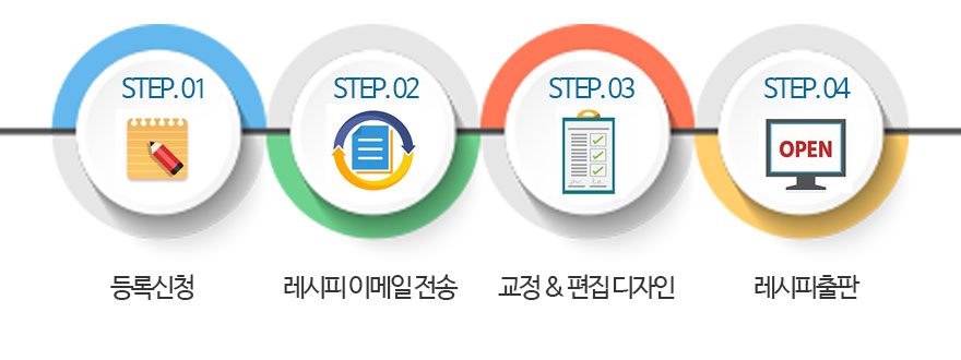 브랜드레시피 등록 절차