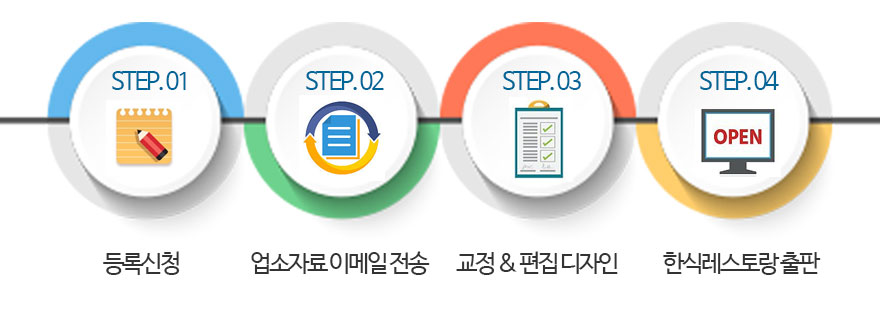 한식당 신메뉴 등록 절차