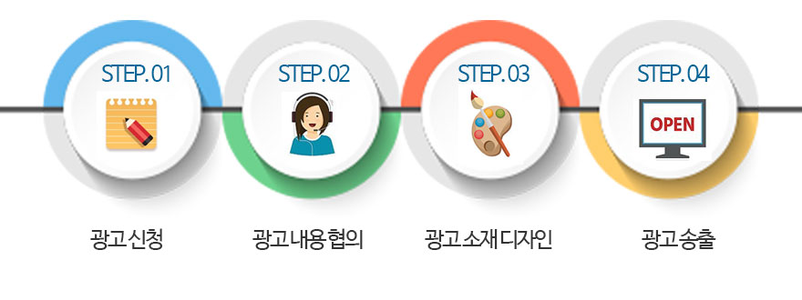 광고집행 절차