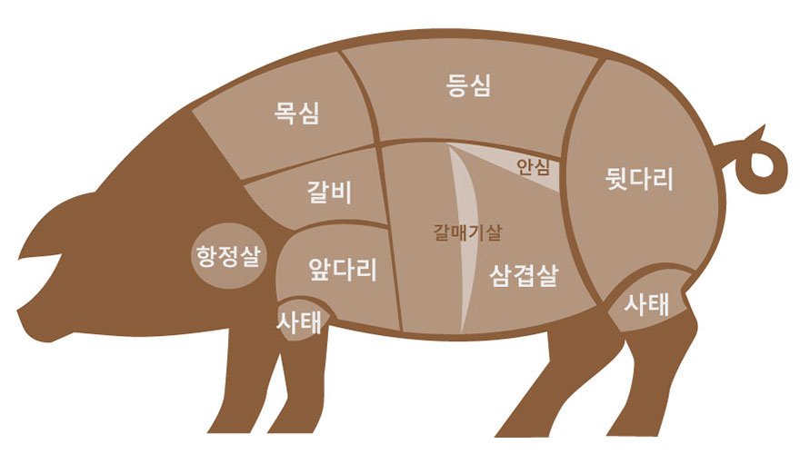 한돈부위별