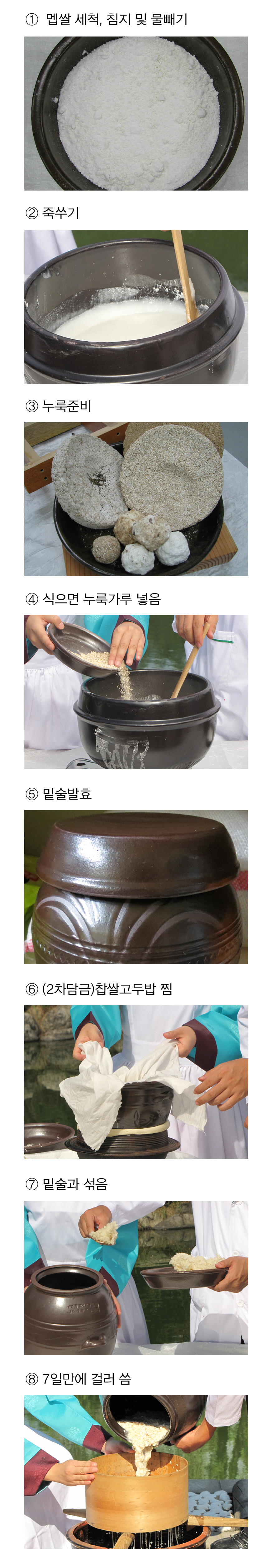칠일주 > 음식디미방(의역) 1 전통주 담그는법