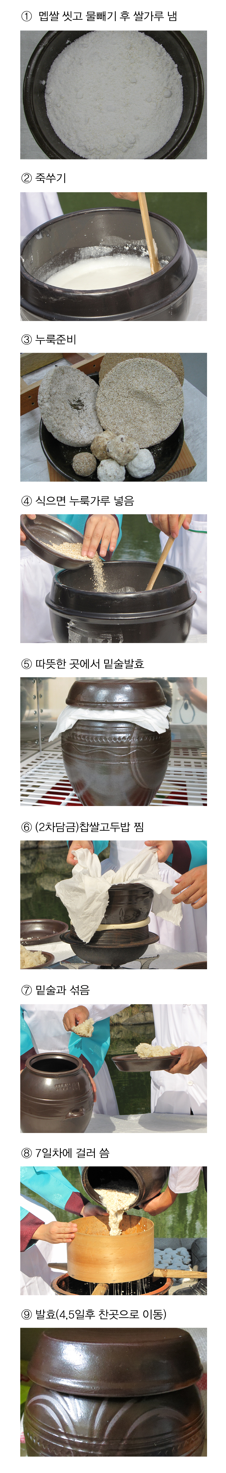 칠일주 > 조선무쌍신식요리제법 1 전통주 담그는법