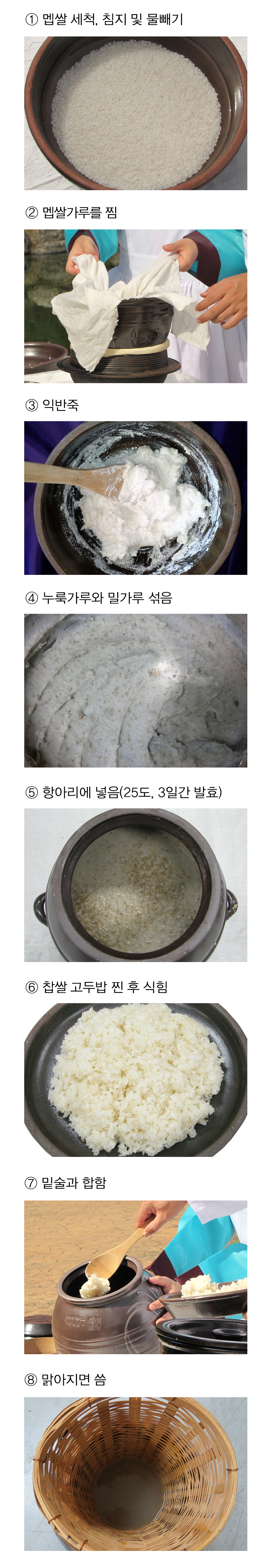 녹파주 > 산가요록 전통주 담그는법