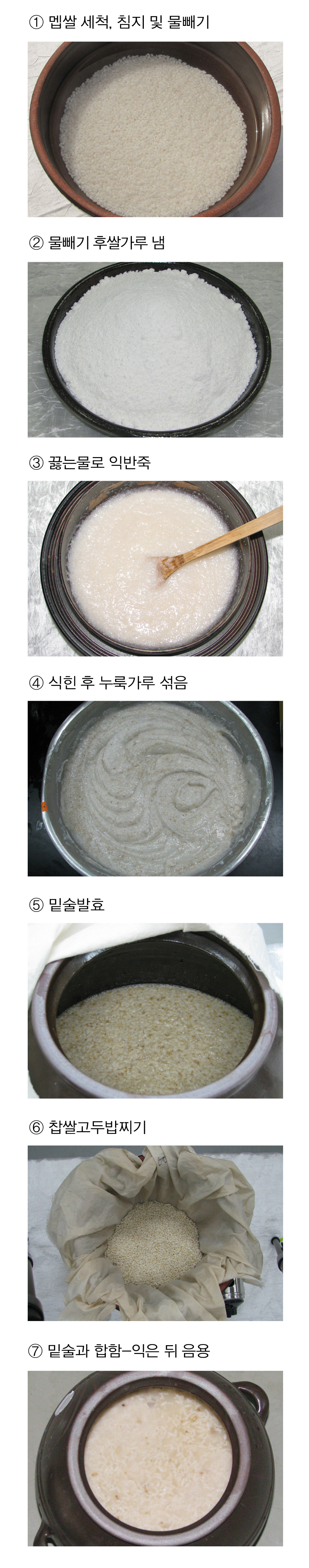녹파주 > 음식디미방(의역) 전통주 담그는법