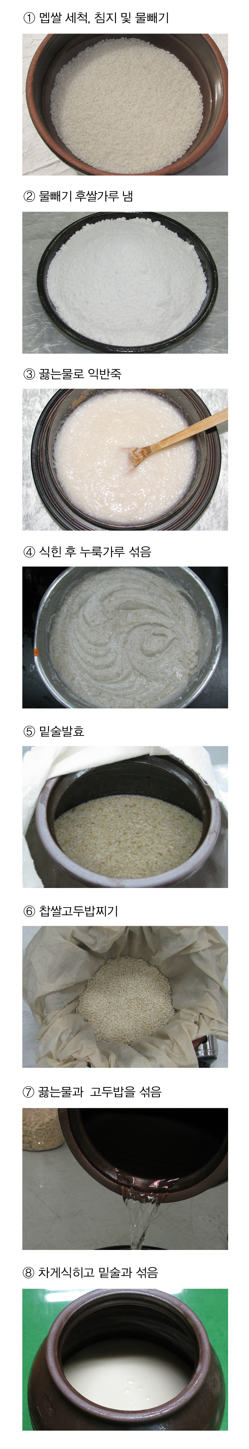 녹파주 > 증보산림경제, 임원십육지 1 전통주 담그는법