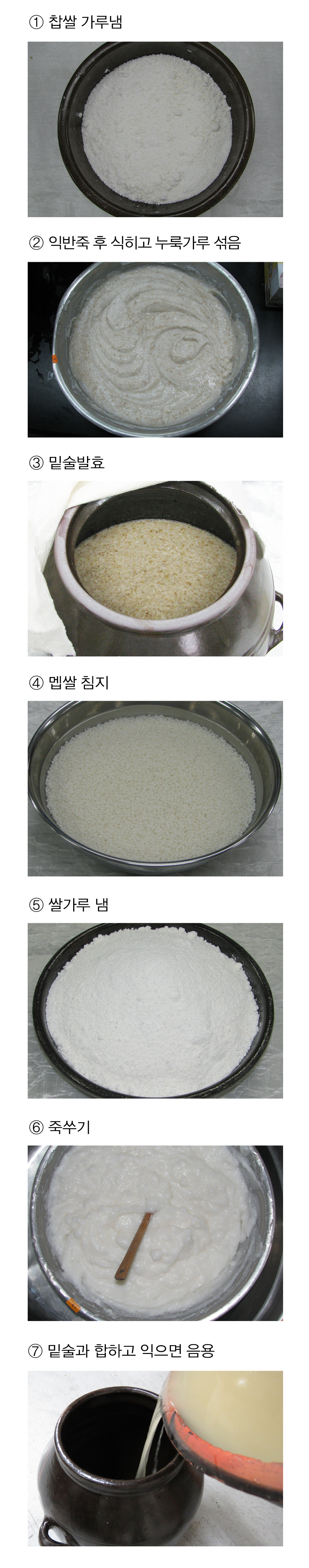 녹파주 > 증보산림경제, 임원십육지 2 전통주 담그는법