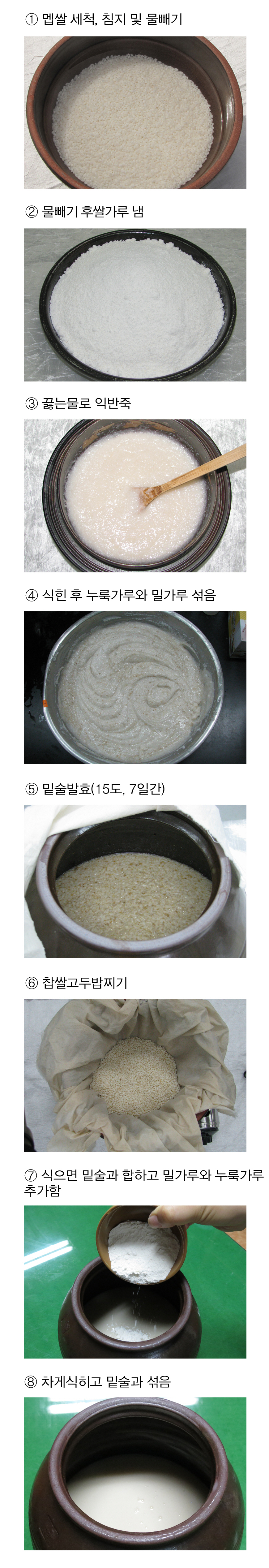 녹파주 > 증보산림경제, 임원십육지 3 전통주 담그는법