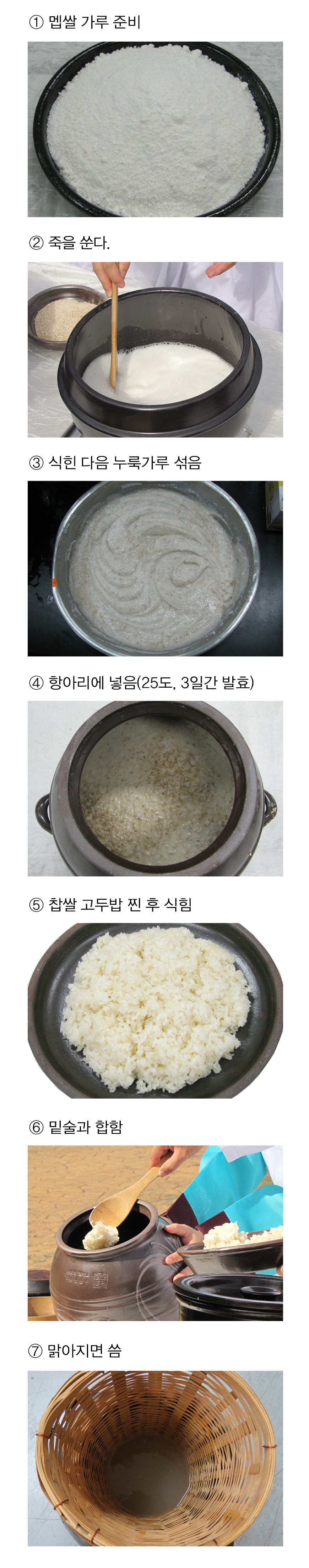 녹파주 > 규합총서(의역) 전통주 담그는법