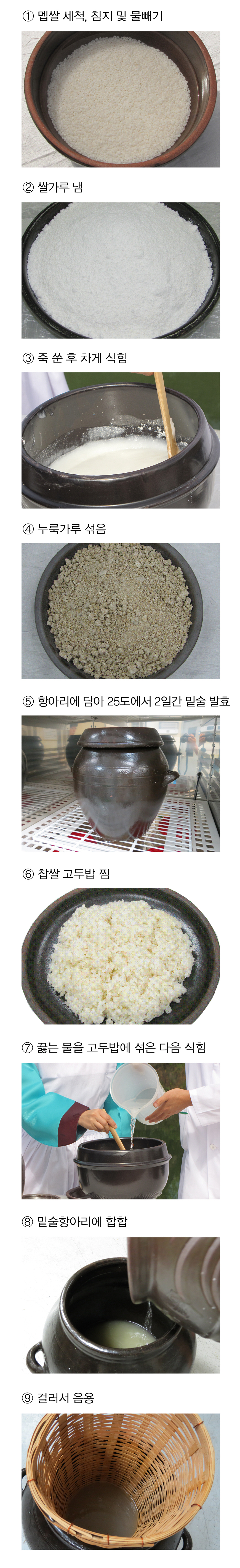 두강주 > 임원십육지(의역) 1 전통주 담그는법