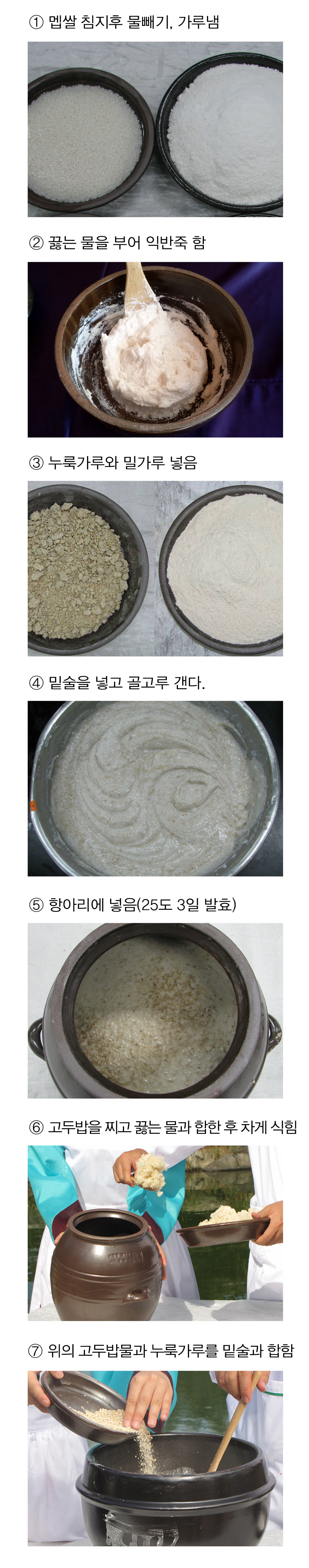 백하주 > 증보산림경제, 임원십육지(의역) 1 전통주 담그는법
