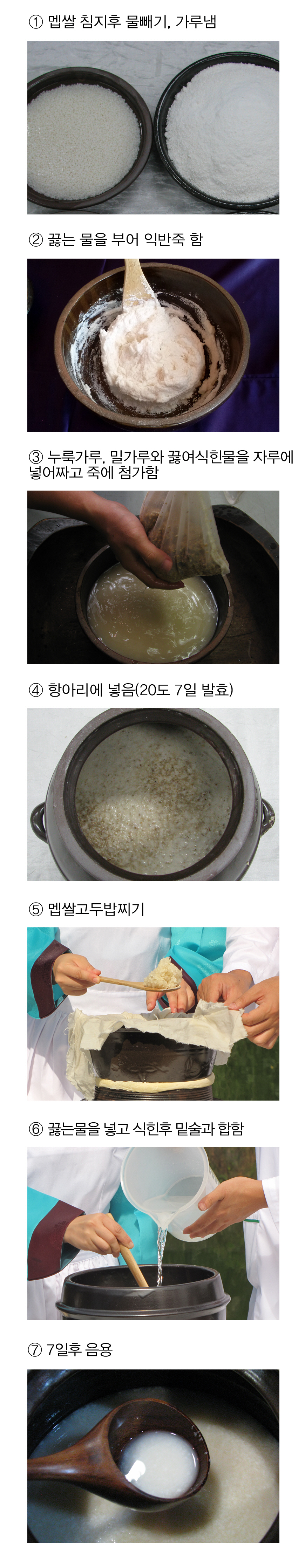 백하주 > 증보산림경제, 임원십육지(의역) 2 전통주 담그는법