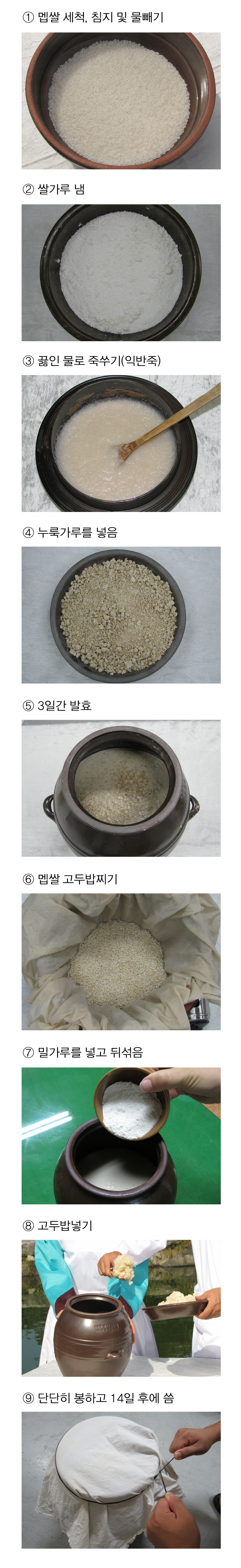 사시주 > 산가요록, 음식디미방 전통주 담그는법