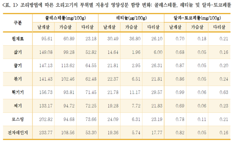 오리고기 관련자료