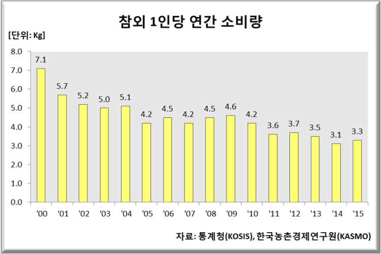 참외 관련자료