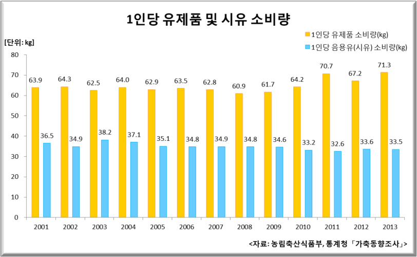 우유(아이스크림) 관련자료