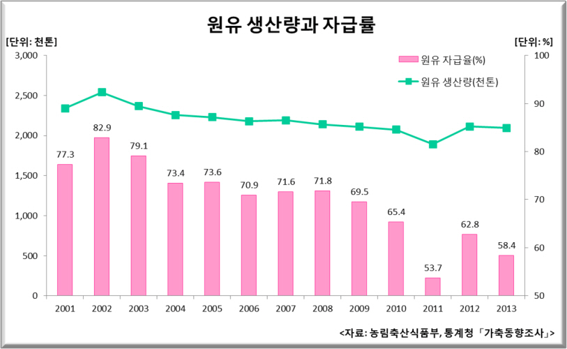 우유(아이스크림) 관련자료