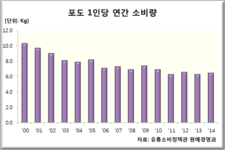 포도 관련자료