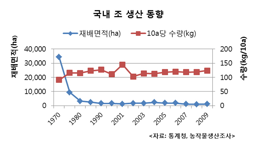 조 관련자료