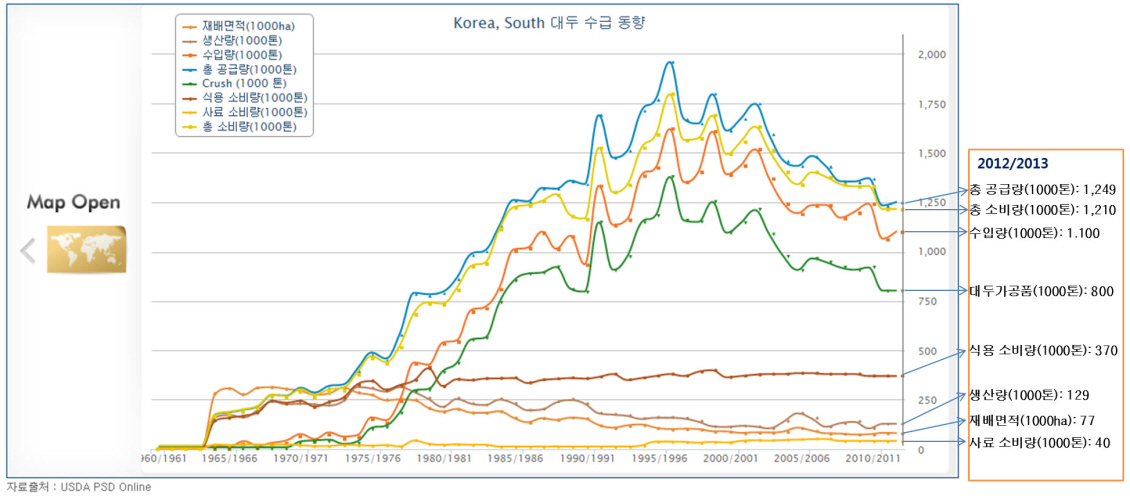 대두 관련자료