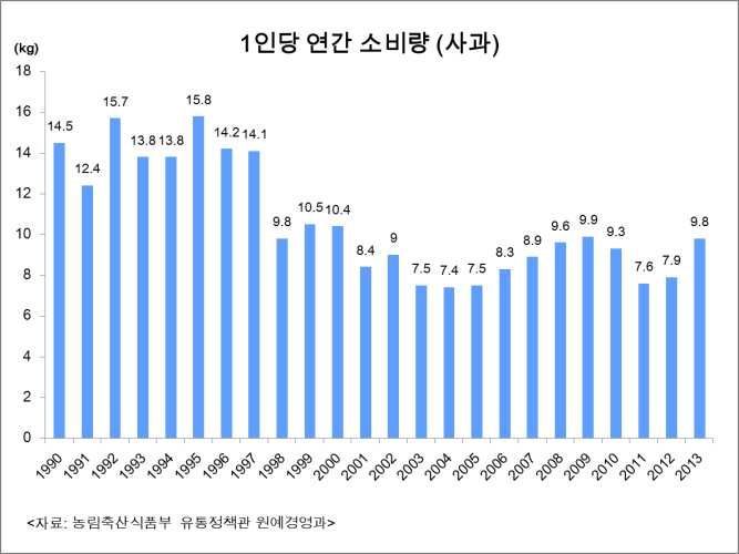 사과 관련자료