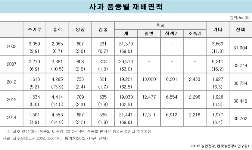 사과 관련자료