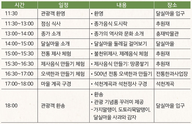 충재 종가와 달실마을 종가음식관광 프로그램 일정