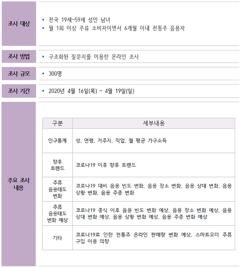 코로나19 주류소비 변화 조사개요