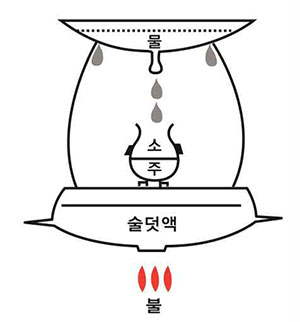 는지 (초기방식)