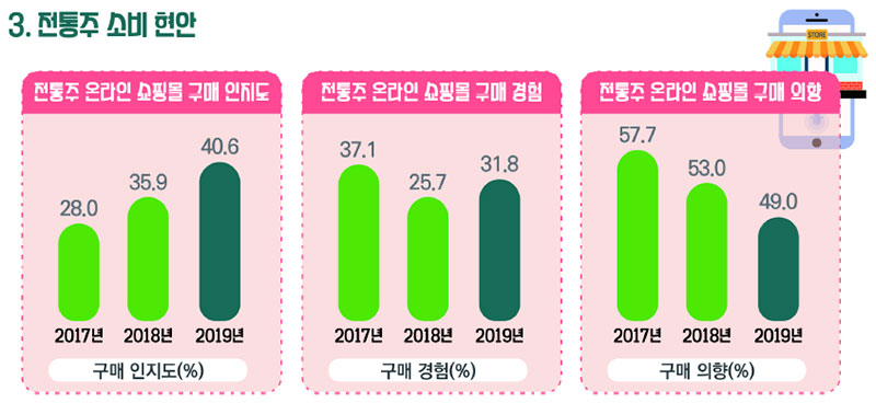 심포지엄 세부일정