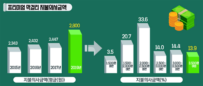 심포지엄 세부일정