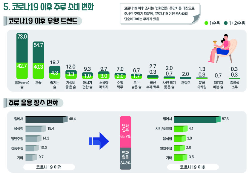 심포지엄 세부일정