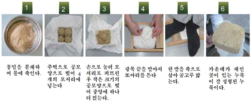 전통주 체험프로그램 누룩 제조