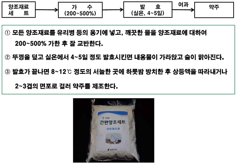 전통주 체험프로그램 간편양조재료세트를 이용한 약주 제조