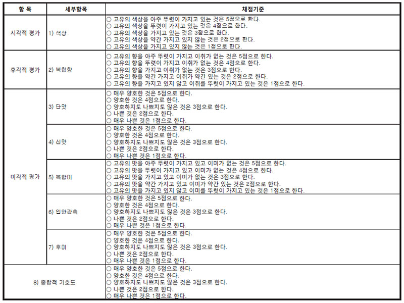 관능평가기준 [탁주]