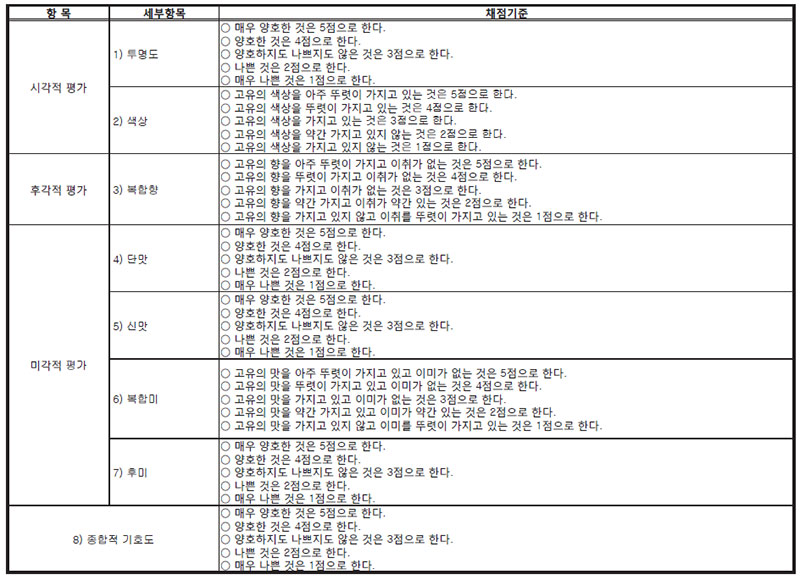 관능평가기준 [약주]