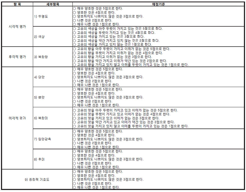 관능평가기준 [청주]