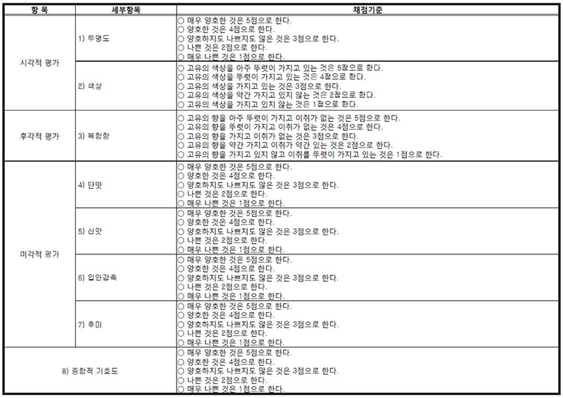 관능평가기준 [과실주]