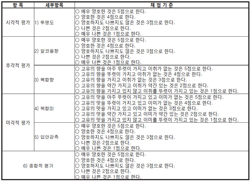 관능평가기준 [증류식소주]