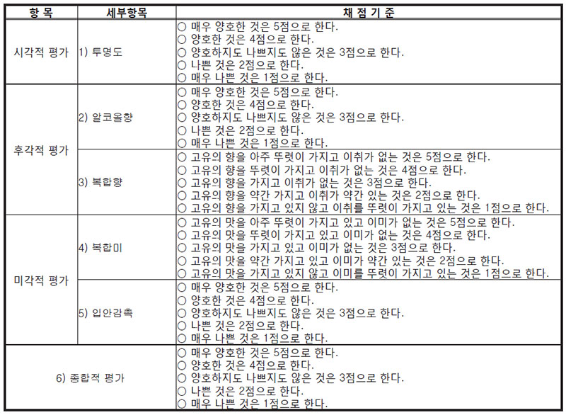 관능평가기준 [일반증류주]